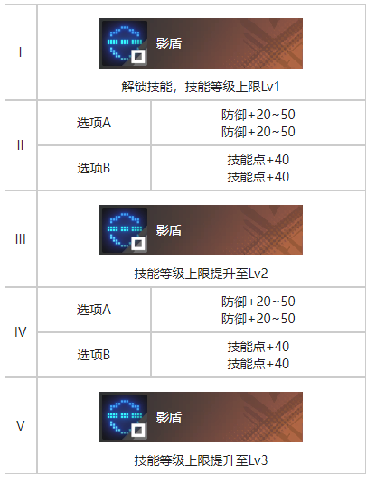 白荆回廊馆中遗影烙痕有什么效果 白荆回廊馆中遗影烙痕效果一览图3