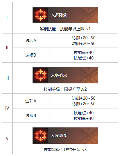 白荆回廊暗巷漆影烙痕有什么效果 白荆回廊暗巷漆影烙痕效果一览图3