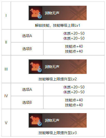 白荆回廊参商形影烙痕有什么效果 白荆回廊参商形影烙痕效果一览图3