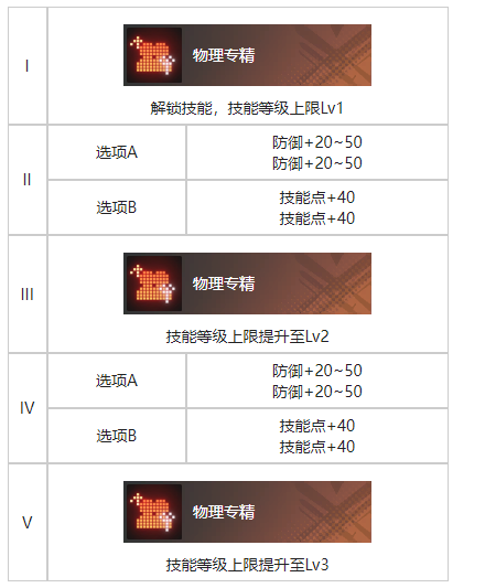 白荆回廊恶土之花烙痕有什么效果 白荆回廊恶土之花烙痕效果一览图3