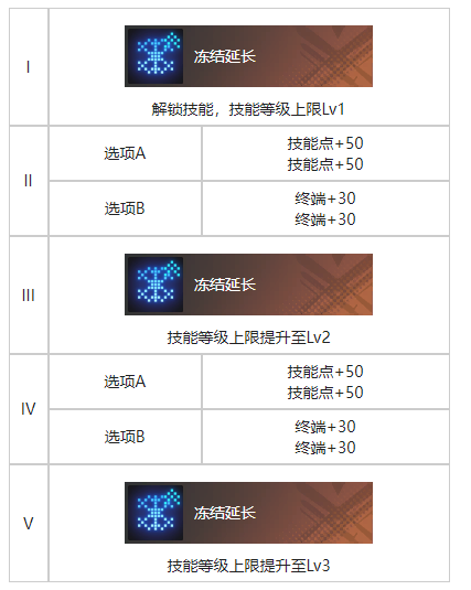 白荆回廊你好维瑟尔烙痕有什么效果 白荆回廊你好维瑟尔烙痕效果一览图2