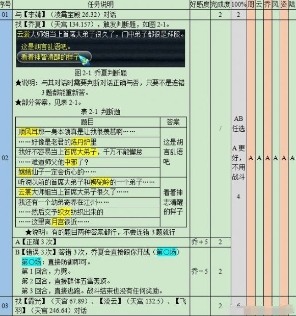 梦幻西游悲瑟独弦琴任务该怎么完成图4