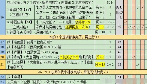 梦幻西游悲瑟独弦琴任务该怎么完成图9