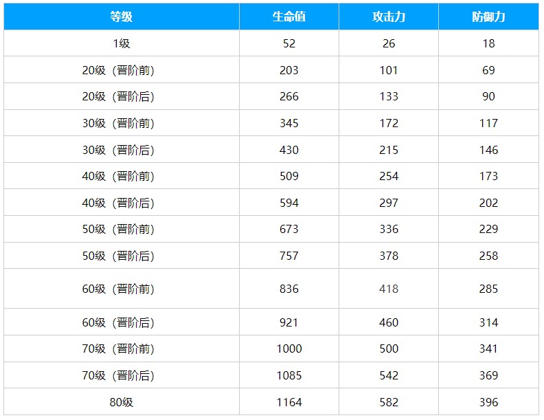 崩坏星穹铁道棺的回响光锥怎么样 崩坏星穹铁道棺的回响光锥介绍图1