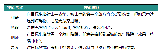 动物森林法则霍克怎么样 动物森林法则霍克英雄介绍图1