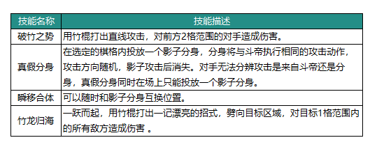 动物森林法则斗帝技能怎么样 动物森林法则斗帝英雄介绍图1