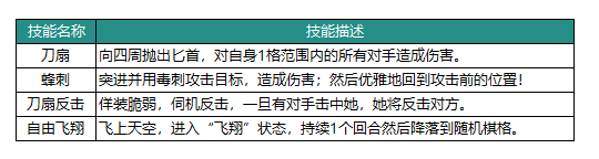 动物森林法则莎雯技能怎么样 动物森林法则莎雯英雄介绍图2