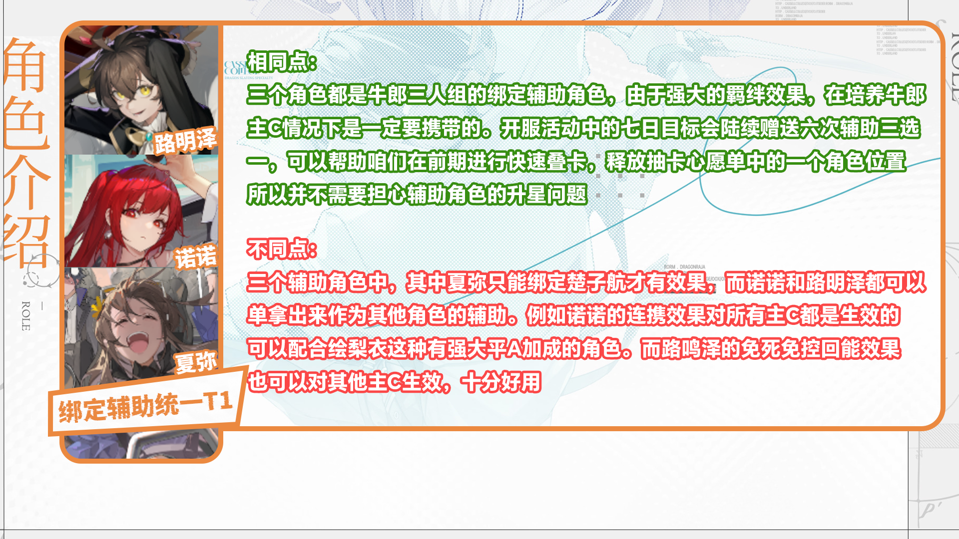 龙族卡塞尔之门开服必看的角色强度榜 龙族卡塞尔之门开服必看的角色强度榜图16