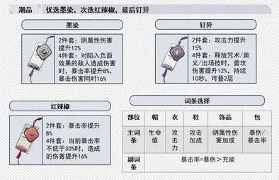 归龙潮长命锁培养 归龙潮长命锁配队图3