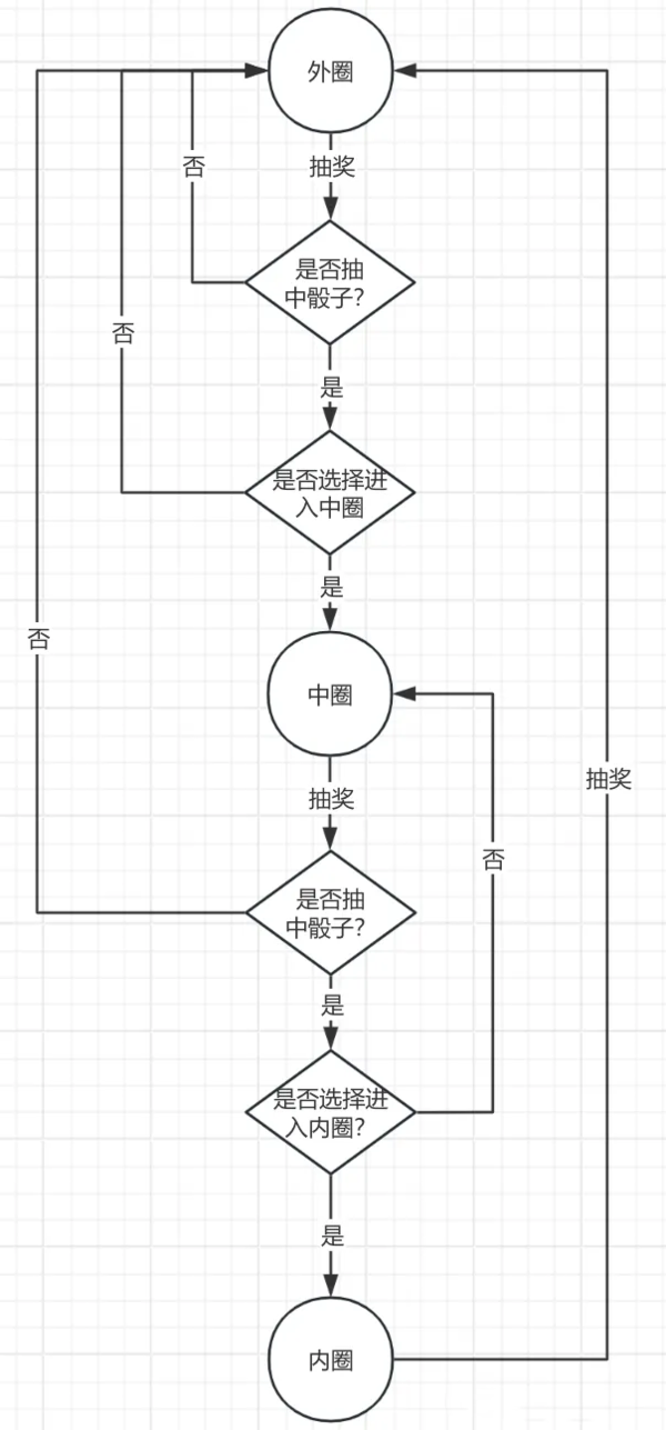 百炼英雄中秋夺宝活动该怎么玩图3