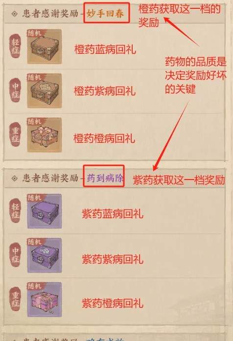 这城有良田炼药活动如何参与图3